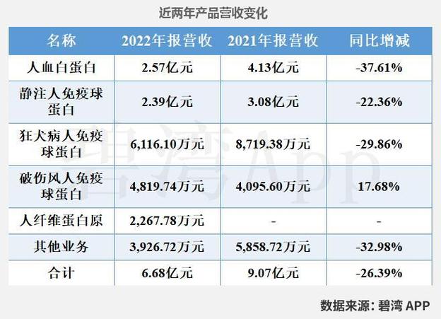 衛(wèi)光生物重組最新消息，深圳衛(wèi)光生物